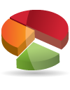 Statistic