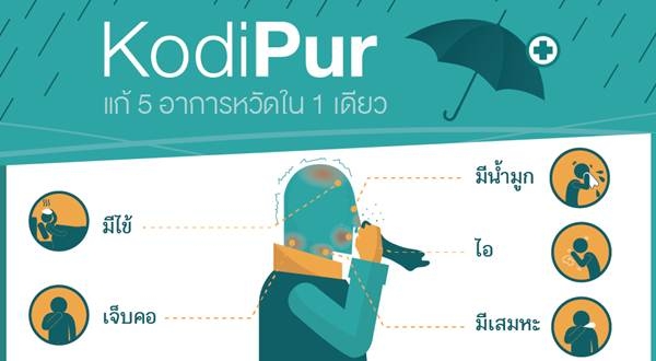 สมุนไพรรักษาอาการไข้หวัด