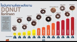ไขมันทรานส์
