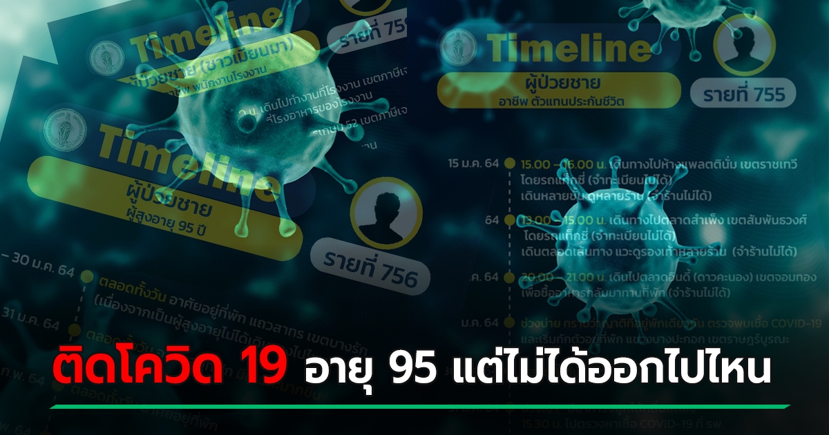 Covid Bangkok, an elderly 95-year-old, does not know where to go – opens another timeline for 11 people walking on Sampeng