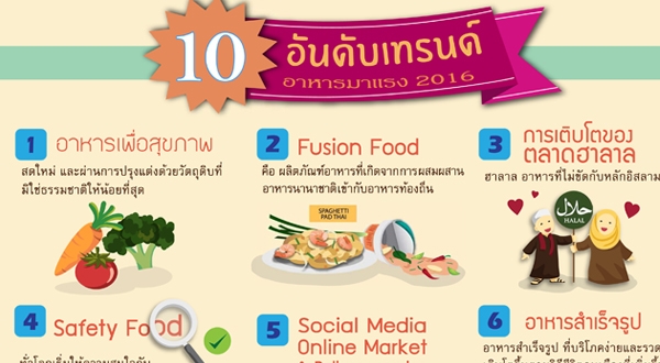 ข่าววงการโทรทัศน์และรายการ