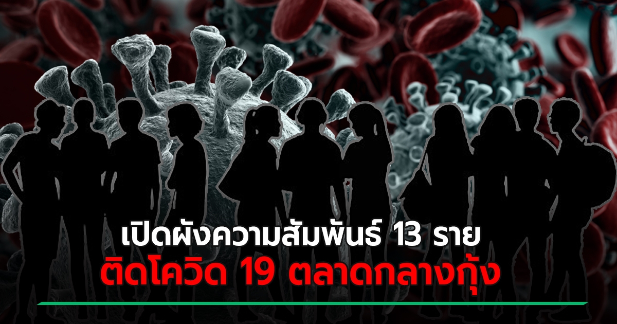 Relative chart of COVID 19 patients, 13 shrimp market, found sick mother infected with infected beds