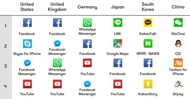 7 โปรแกรมแชทยอดนิยมที่เคยฮิตสุด ๆ ในอดีต