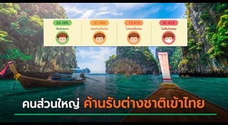 นิด้าโพล