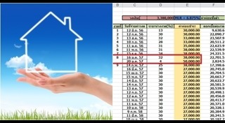 ดอกเบี้ยบัตรเครดิต