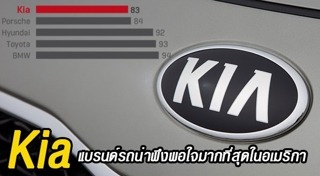 รถยนต์ยอดเยี่ยม