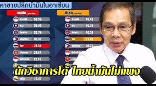 น้ำมันขึ้นราคา