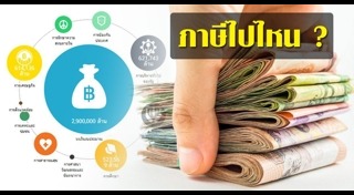 งบประมาณ กทม.