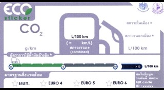 วิธีเลือกซื้อรถ