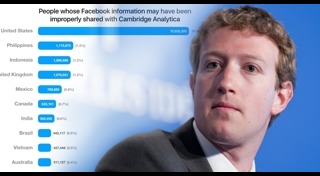 Mark Zuckerberg