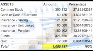 วิธีเก็บเงินล้าน