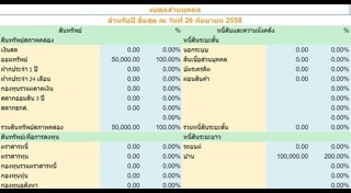 บัญชีรายรับ-รายจ่าย