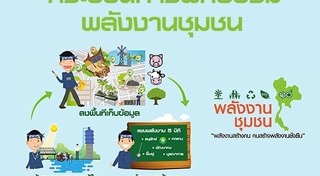 พลังงาน